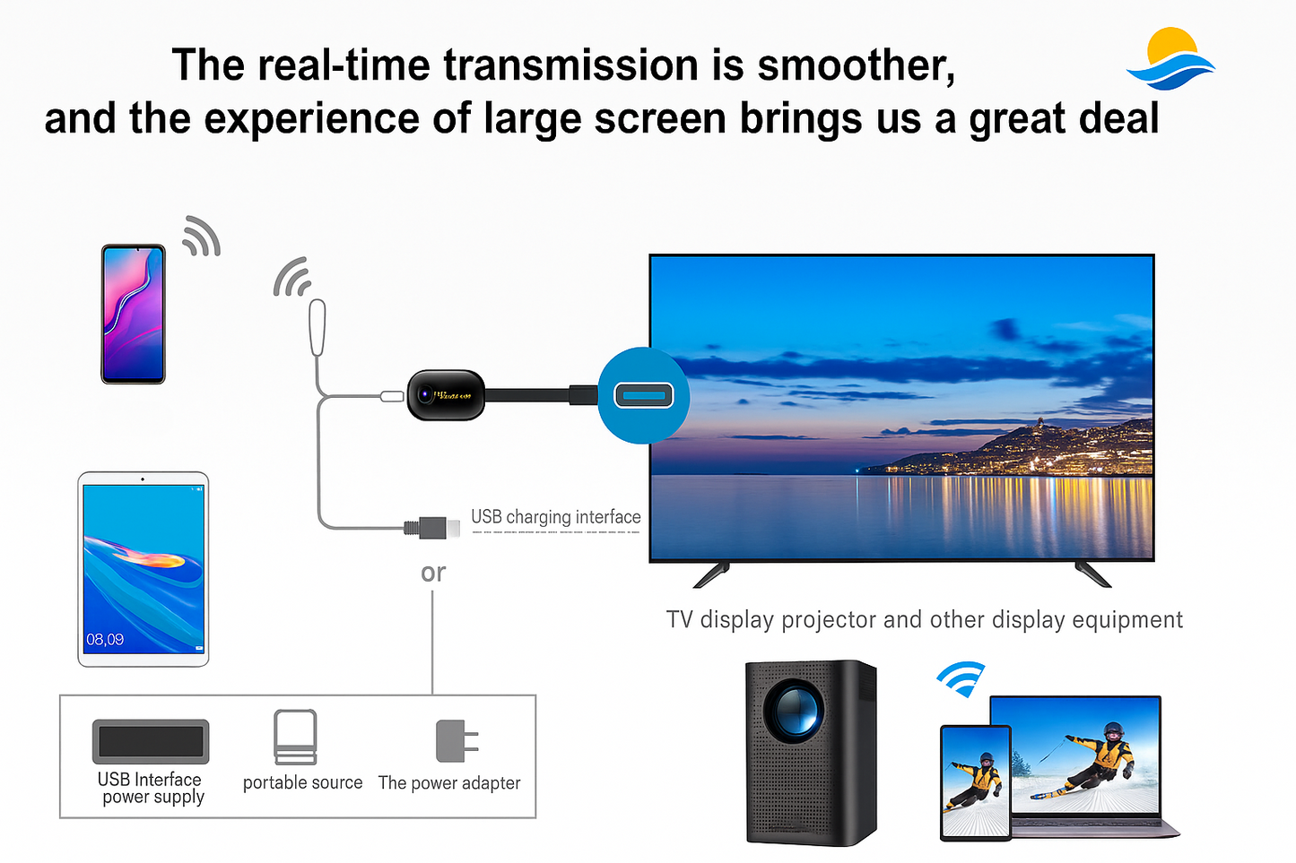 MiraScreen G9 Plus wireless HDMI adapter connection diagram showing smartphone and tablet mirroring to TV or projector.