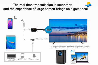 MiraScreen G9 Plus wireless HDMI adapter connection diagram showing smartphone and tablet mirroring to TV or projector.