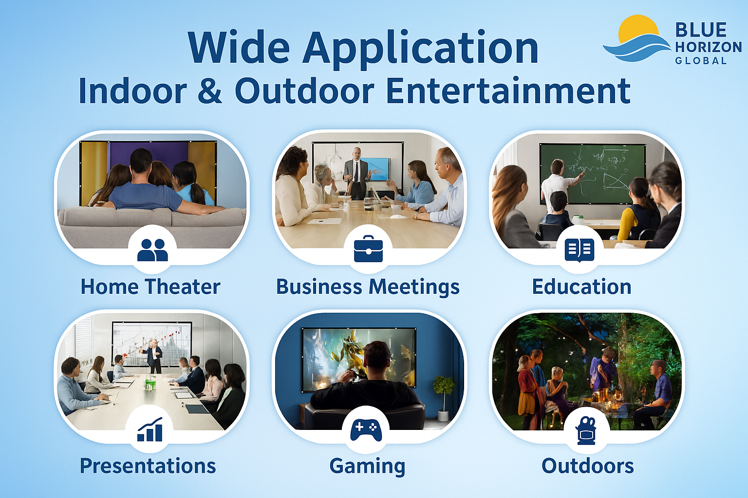Promotional graphic for Blue Horizon Global's wide application in home theater, business meetings, education, presentations, gaming, and outdoors.