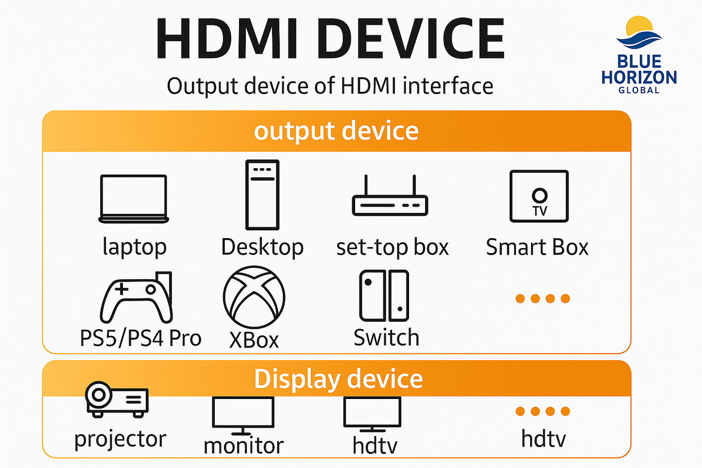 HDMI 2.1 cable compatible with TVs, projectors, gaming consoles, PCs.